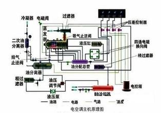 潔凈室空氣處理凈化過程